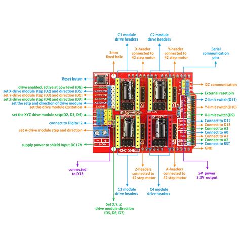 arduino cnc machine with grbl shield|Arduino cnc shield wiring diagram.